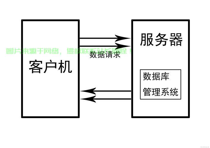 服务器怎么做交互? 第3张