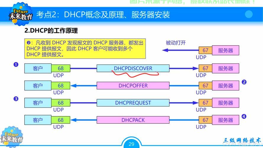 tracker服务器是怎么来的? 第2张
