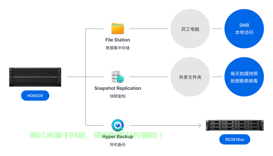 怎么转文件到服务器里面? 第3张