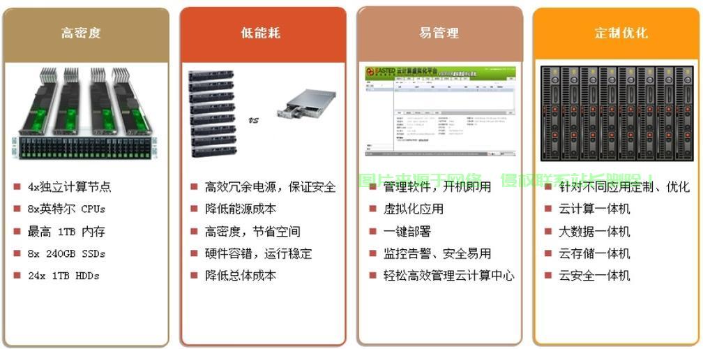 服务器等级修改工具怎么用? 第2张
