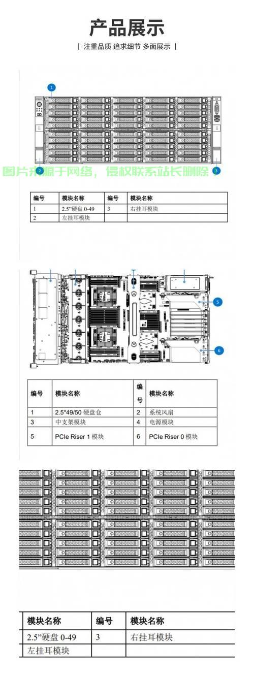 服务器和存储怎么连接? 第2张