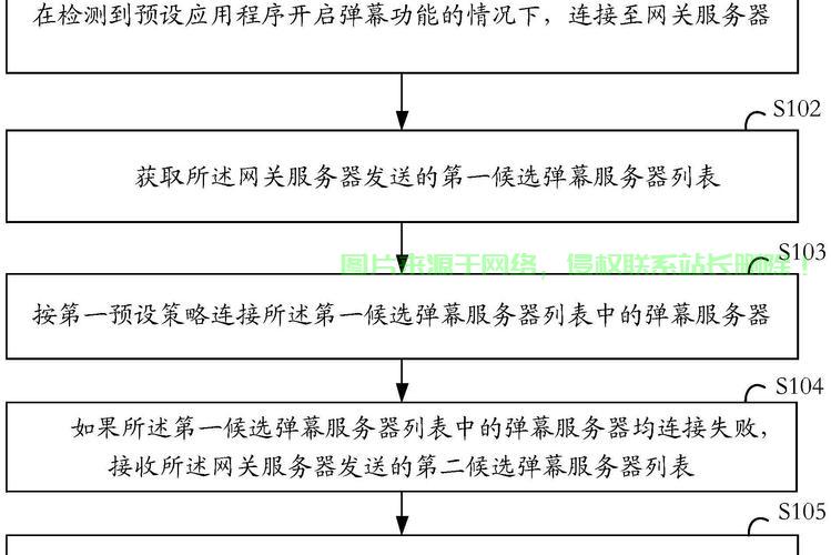 服务器和存储怎么连接? 第3张
