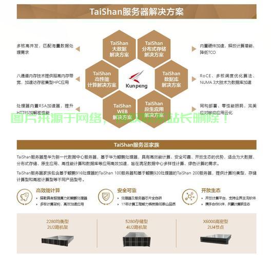 鲲鹏服务器怎么选择地址? 第2张