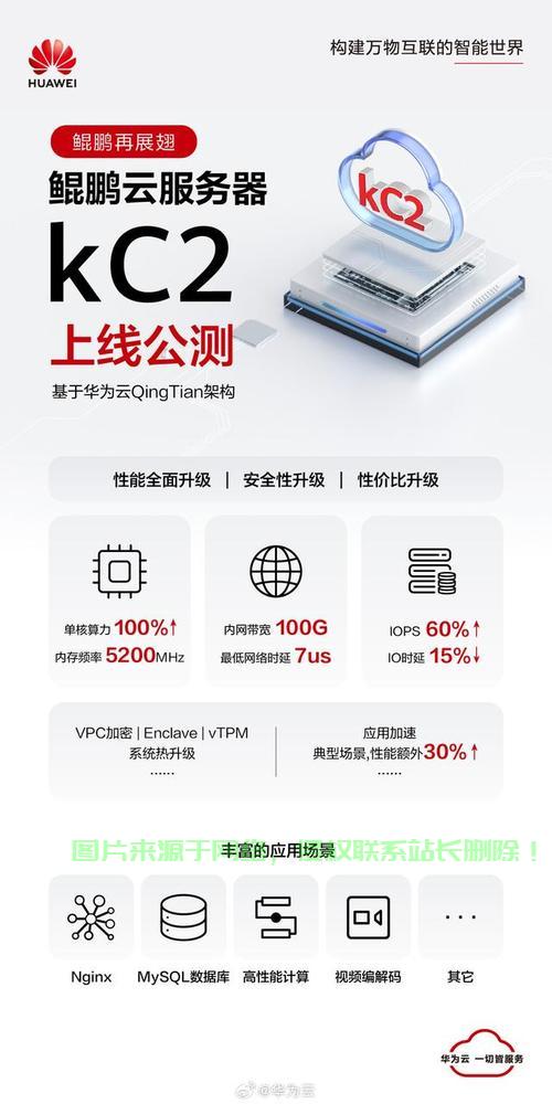 鲲鹏服务器怎么选择地址? 第3张