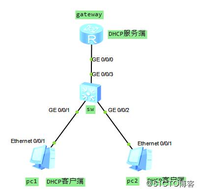 服务器怎么检查链路? 第2张