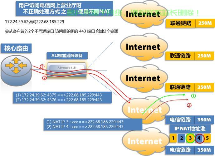 服务器怎么检查链路? 第1张