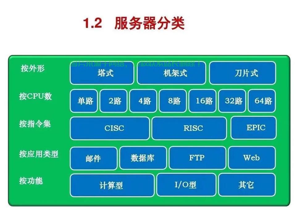 服务器地域选择怎么选的? 第2张