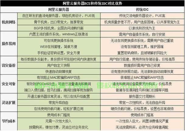 传统服务器该怎么升级? 第3张