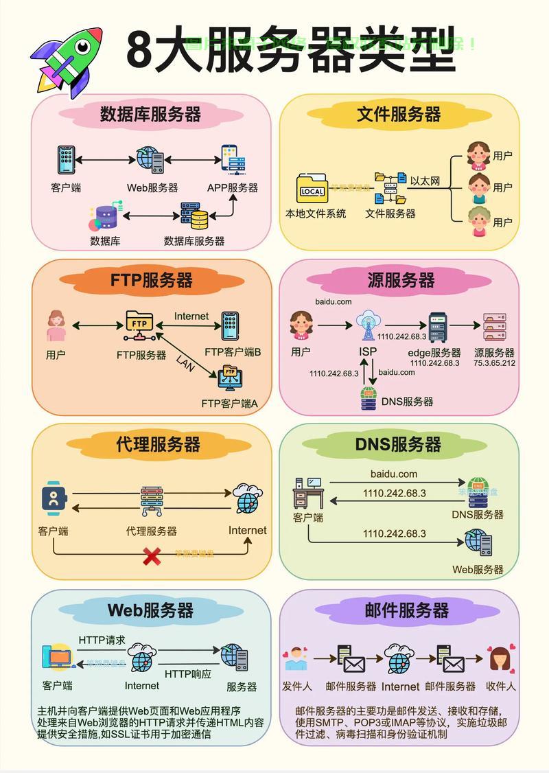 传统服务器该怎么升级? 第1张