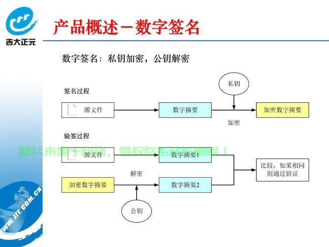 签名服务器怎么装程序? 第2张