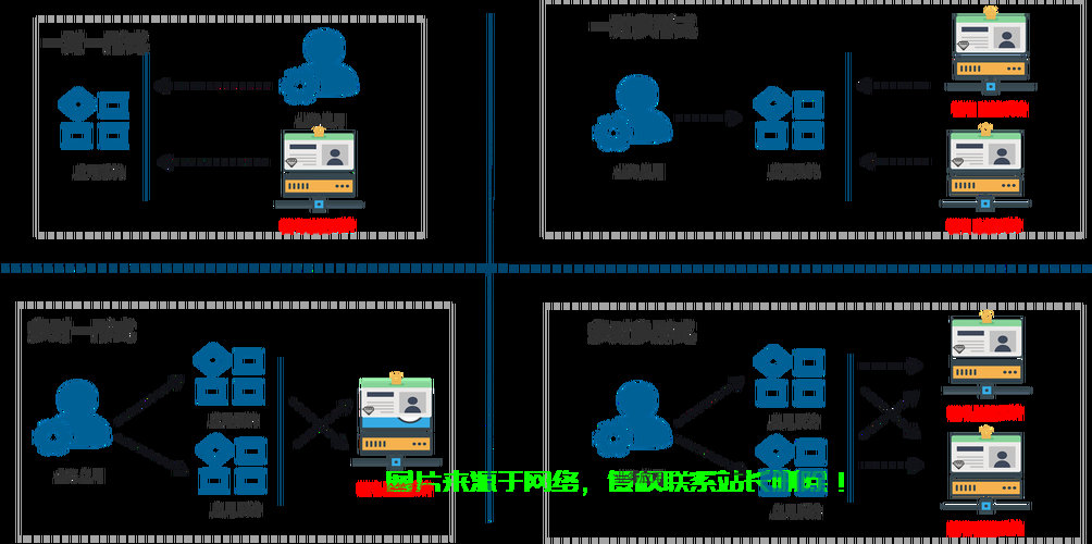 签名服务器怎么装程序? 第3张