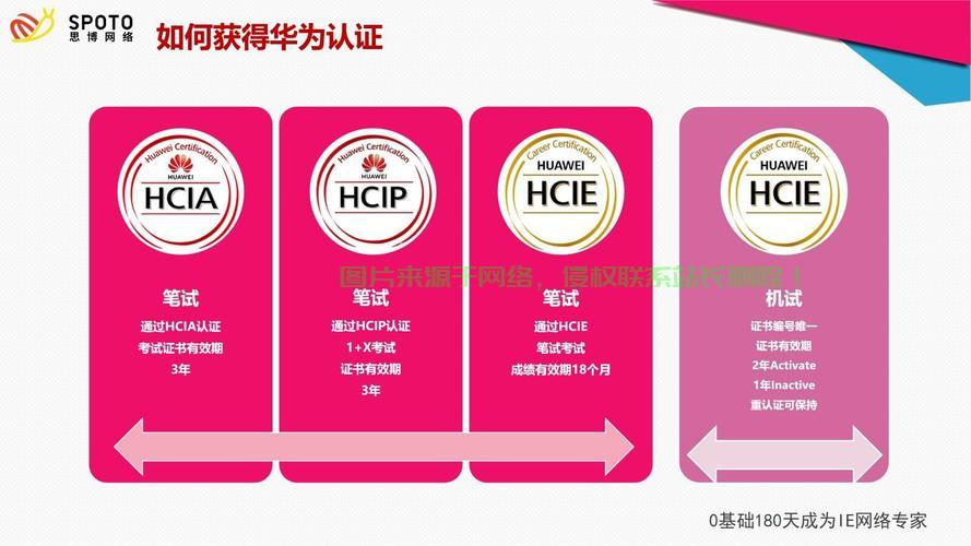 服务器华为认证怎么弄? 第3张