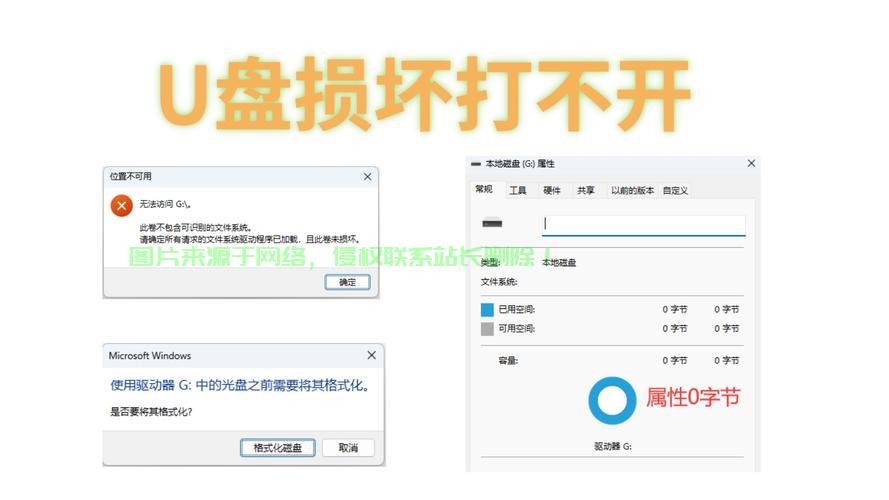 Win10系统U盘无法打开问题解析与解决指南 第1张