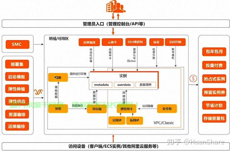 阿里云服务器怎么连接ubuntu? 第3张