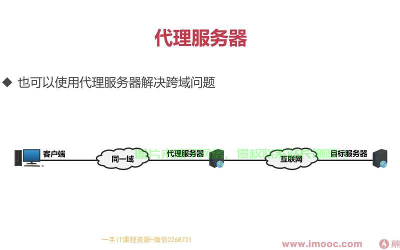怎么创代理服务器IP? 第2张