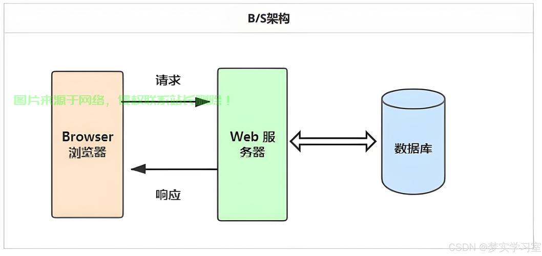怎么创代理服务器IP? 第3张
