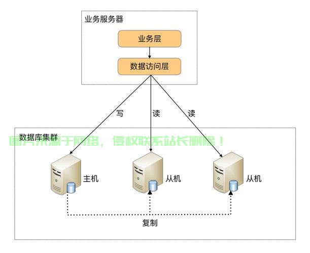 怎么把资料传到服务器? 第1张