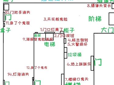 鬼魂怎么进入别人的服务器? 第1张