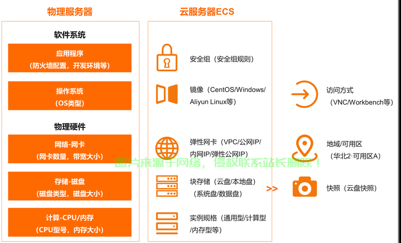 购买服务器怎么租用出去? 第2张