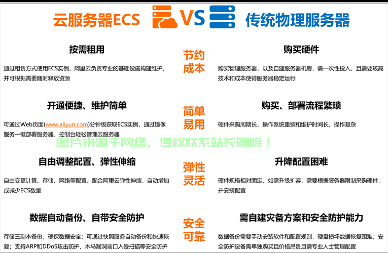 怎么优化阿里云服务器网络? 第1张