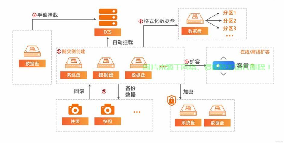 怎么优化阿里云服务器网络? 第2张