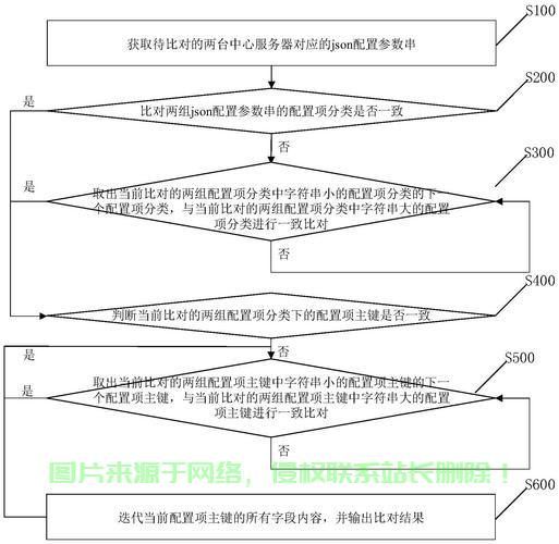 服务器配置怎么对比? 第3张