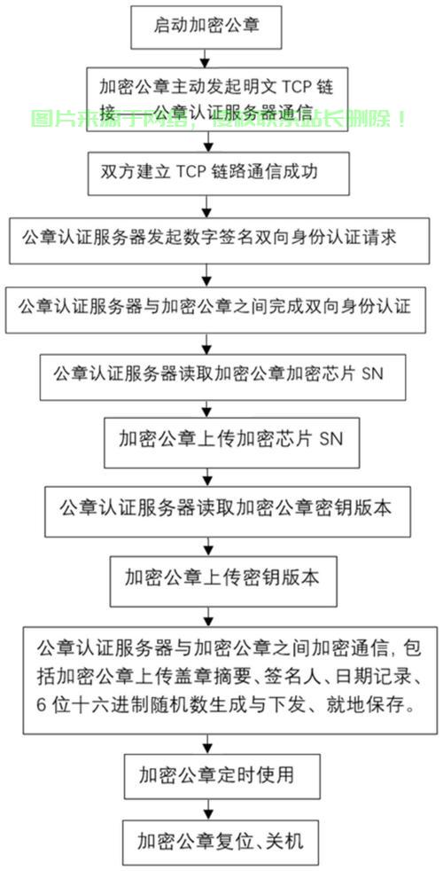 企业自建服务器怎么弄公章? 第3张