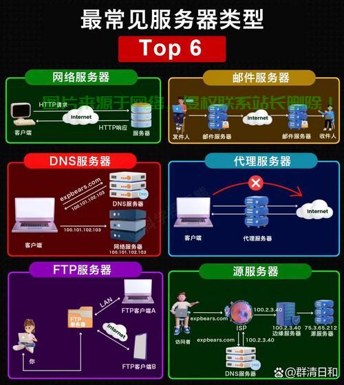 服务器系统类型怎么选择? 第1张