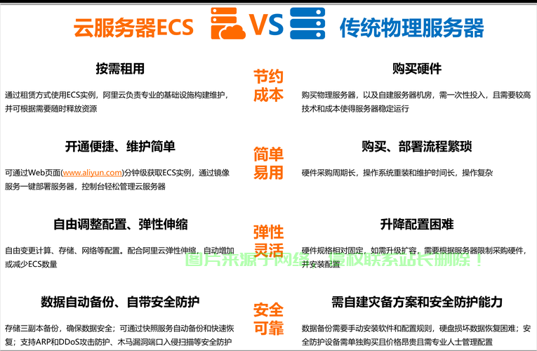 服务器系统类型怎么选择? 第3张