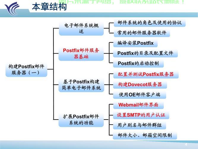 邮件服务器怎么设计思路? 第3张