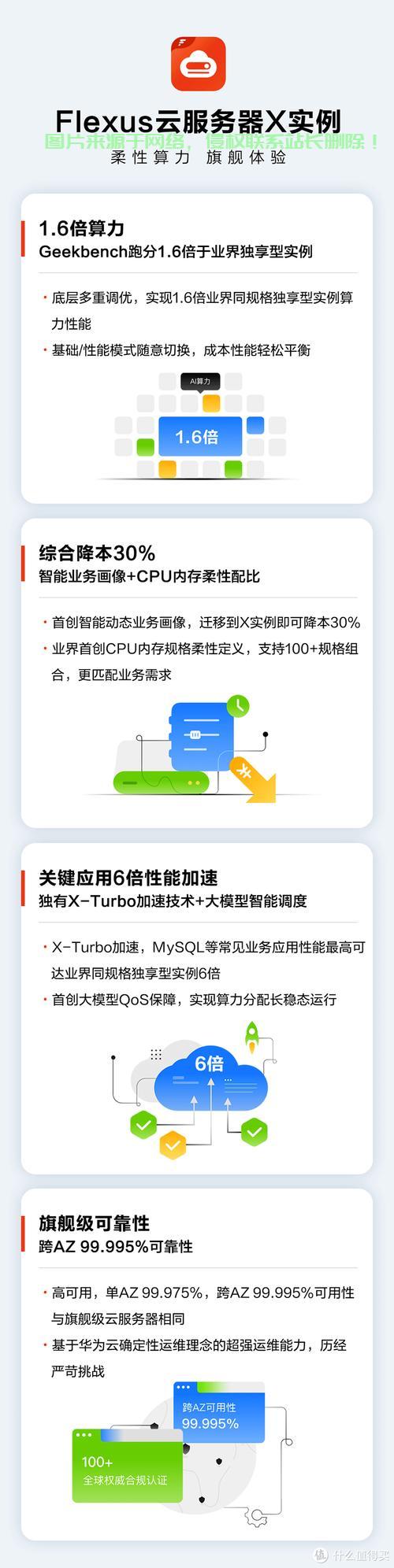 华为加速服务器怎么用的? 第2张