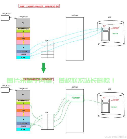 linux服务器管理口怎么连接? 第1张