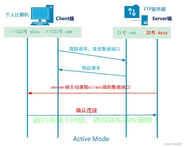 linux服务器管理口怎么连接? 第2张