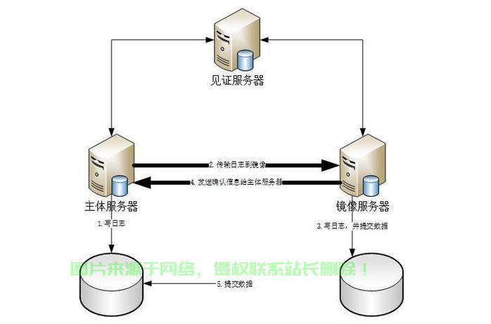 服务器操作系统怎么备份? 第2张