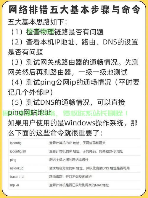 服务器排行指令怎么用? 第2张