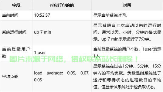 服务器排行指令怎么用? 第3张