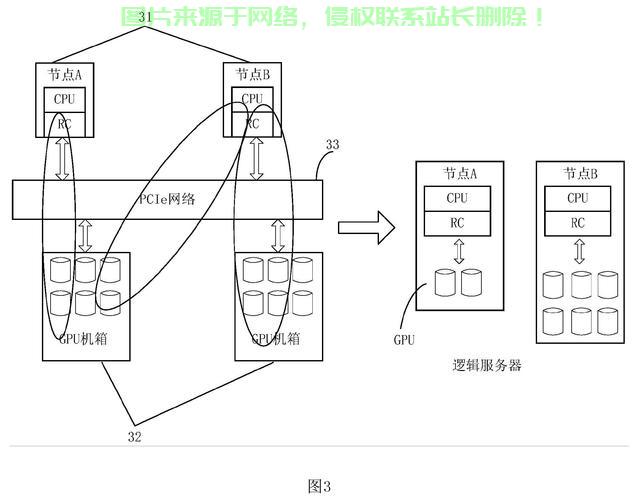 服务器rPerf值怎么计算? 第1张