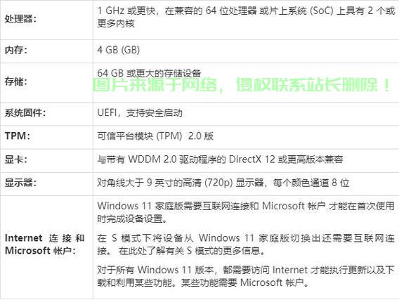 Win10安装必备硬件指南，轻松掌握安装条件，轻松上手！ 第1张