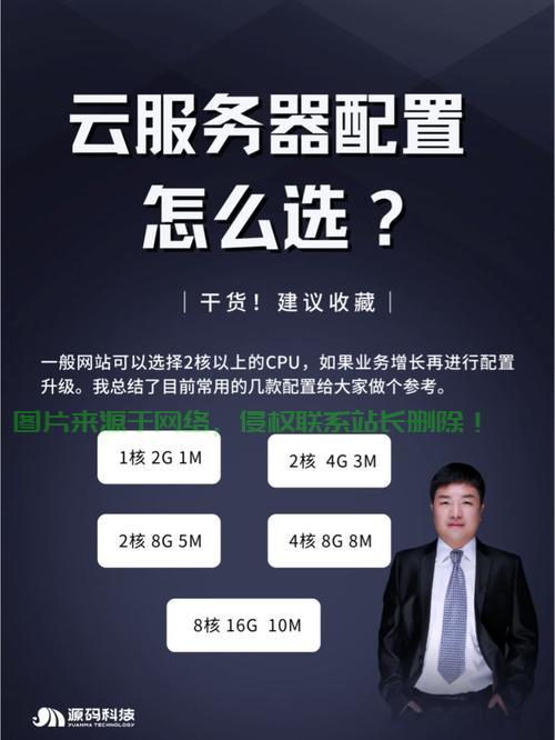 小鸟云服务器怎么选? 第1张