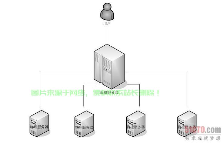 服务器怎么实现绘图模式? 第3张