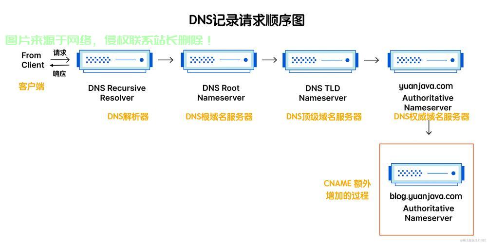 腐蚀怎么连服务器ip? 第2张