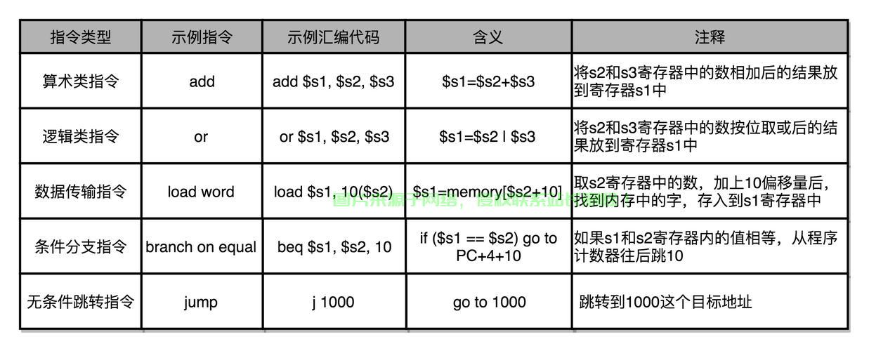 服务器怎么自创指令的? 第2张