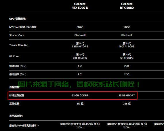 Win10快速查看显存大小技巧 第2张