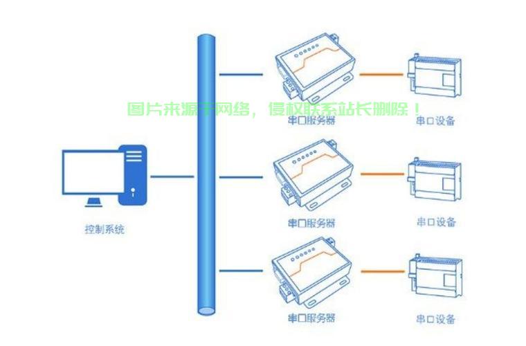 在家怎么联接公司服务器? 第1张