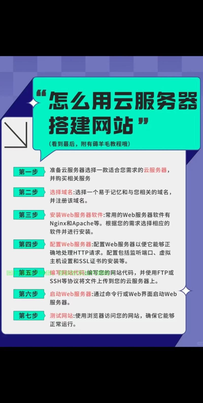 服务器上怎么架设网站的? 第1张
