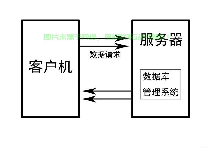 服务器上怎么架设网站的? 第3张