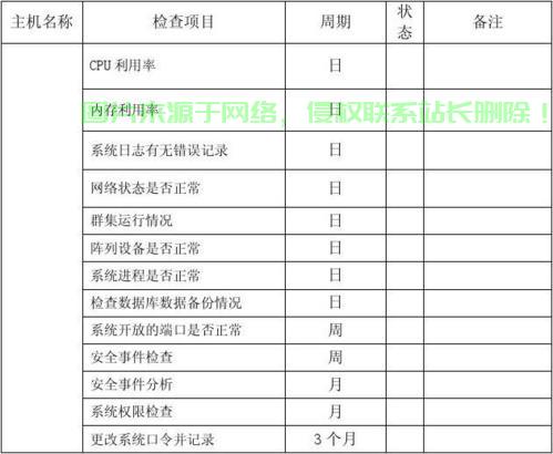 服务器数据怎么检查? 第1张