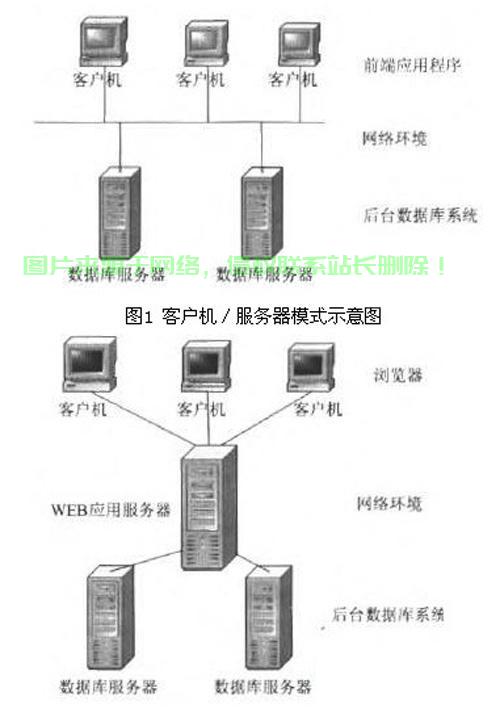 服务器数据怎么检查? 第3张