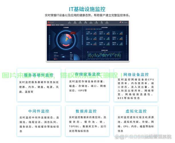 服务器怎么监测数据? 第2张