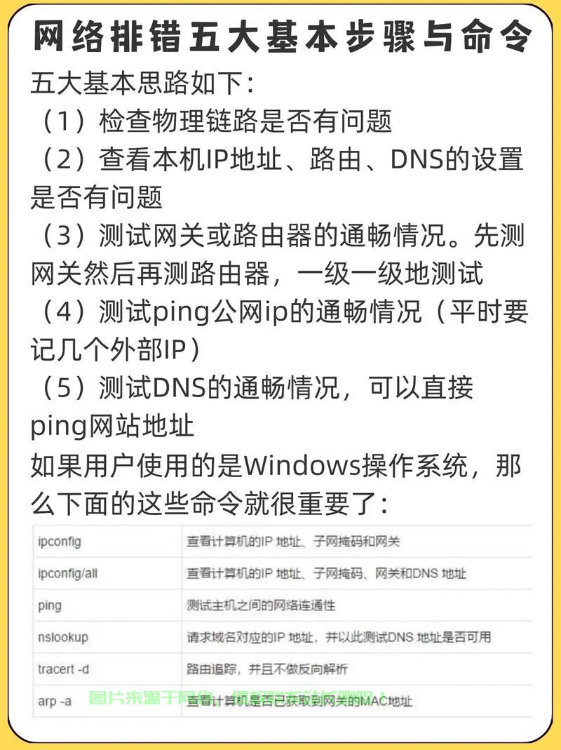 怎么填写首选dns服务器? 第2张